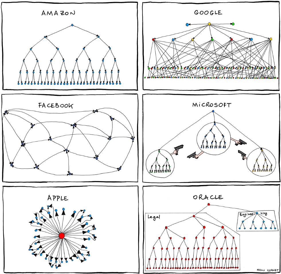 organizational_charts.png